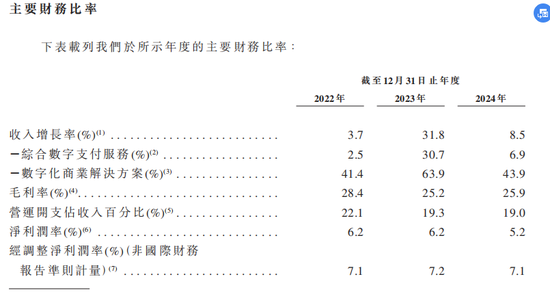 富友支付三闯港交所