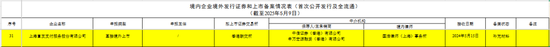 富友支付三闯港交所