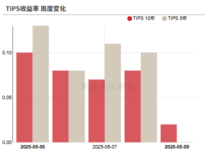 贵金属：黄金的逆风正在发酵