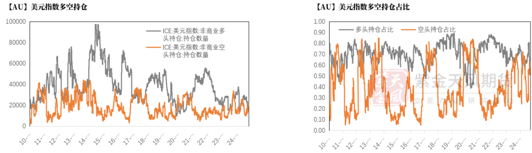 贵金属：黄金的逆风正在发酵
