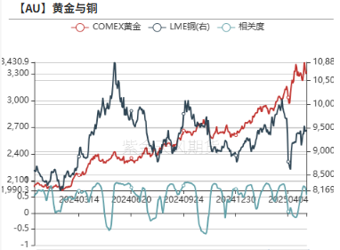 贵金属：黄金的逆风正在发酵