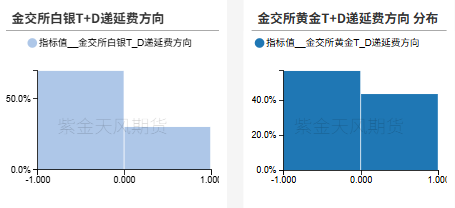 贵金属：黄金的逆风正在发酵