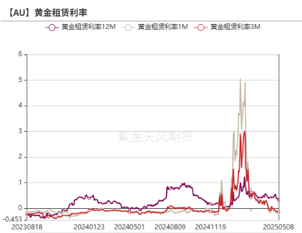 贵金属：黄金的逆风正在发酵