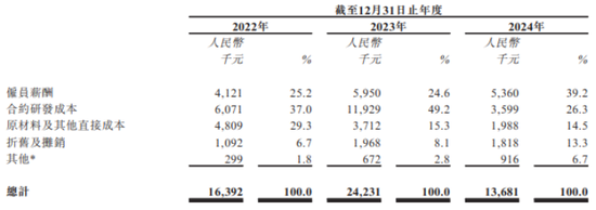 江西生物IPO前大额分红上亿：单一品类占比超九成，曾生产劣质药品