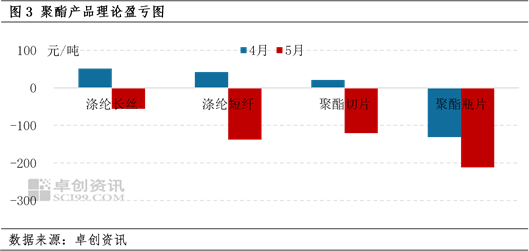 PTA：贸易谈判取得进展 行情冲高基差走强