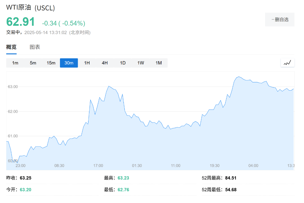 高盛：特朗普理想的油价是40-50美元