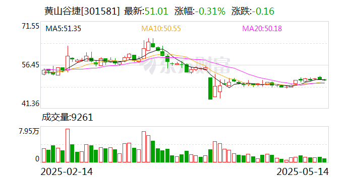 黄山谷捷：公司的核心竞争优势主要体现在技术工艺、质量保障、研发能力、市场地位、产能规模等方面