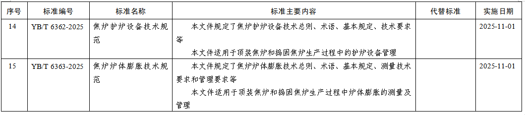 【行业聚焦】工信部批准1128项行业标准，15项涉钢铁！