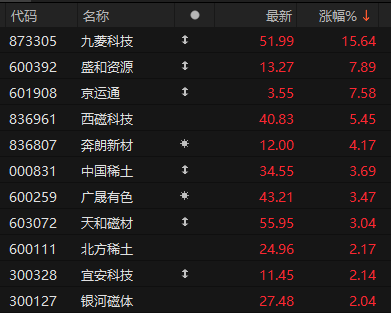 分化！黄金跳水，稀土大涨