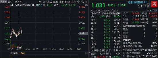 营收不及预期，阿里巴巴跌超6%！阿里云实现三年最快增速，大摩高呼投资逻辑依然稳固