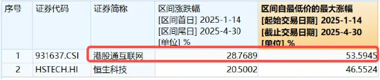 营收不及预期，阿里巴巴跌超6%！阿里云实现三年最快增速，大摩高呼投资逻辑依然稳固