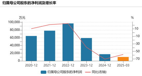 200亿医美巨头，“隔空论战”！