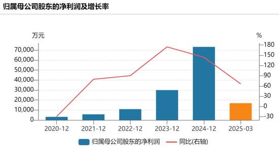 200亿医美巨头，“隔空论战”！