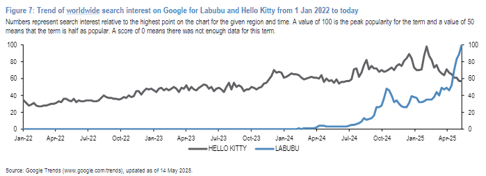 全球超级IP！Labubu是新时代的“Hello Kitty”吗？