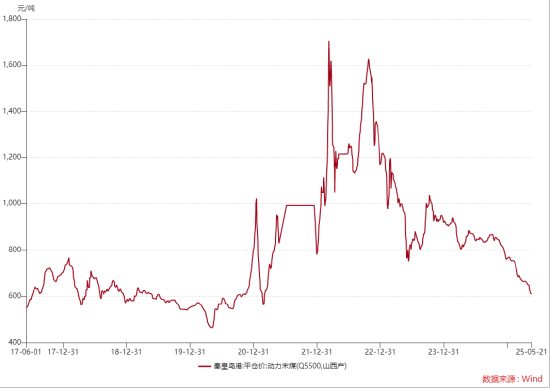 ETF日报：全球地缘动荡频发推动资产储备多元化，黄金作为安全资产的需求持续提升，可关注黄金基金ETF