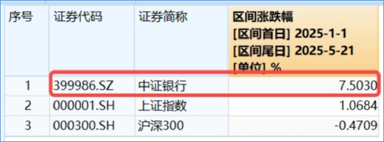 银行再起舞！三重逻辑，为什么说未来银行表现仍可期？