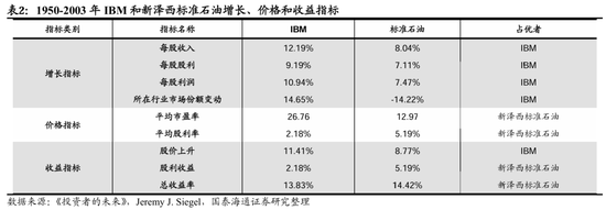 国泰海通荀玉根：十年回望银行股，丑小鸭跳出了白天鹅的舞姿