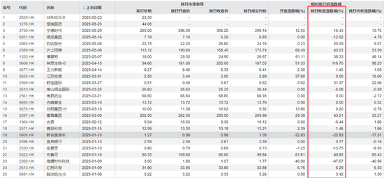 又一只A+H股，恒瑞医药来了！牛股标准“三件套”：顶格定价、超额认购、开盘大涨！