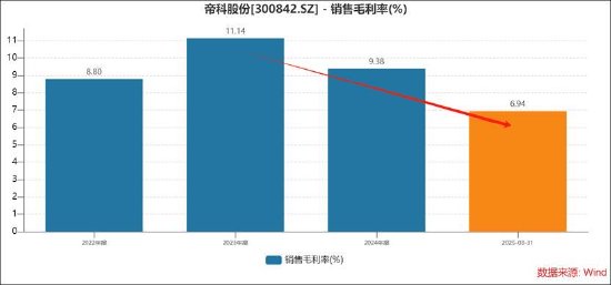 帝科股份现金收购实控人兜底背后：重启重组前清退股份 关联交易暴涨标的扭亏