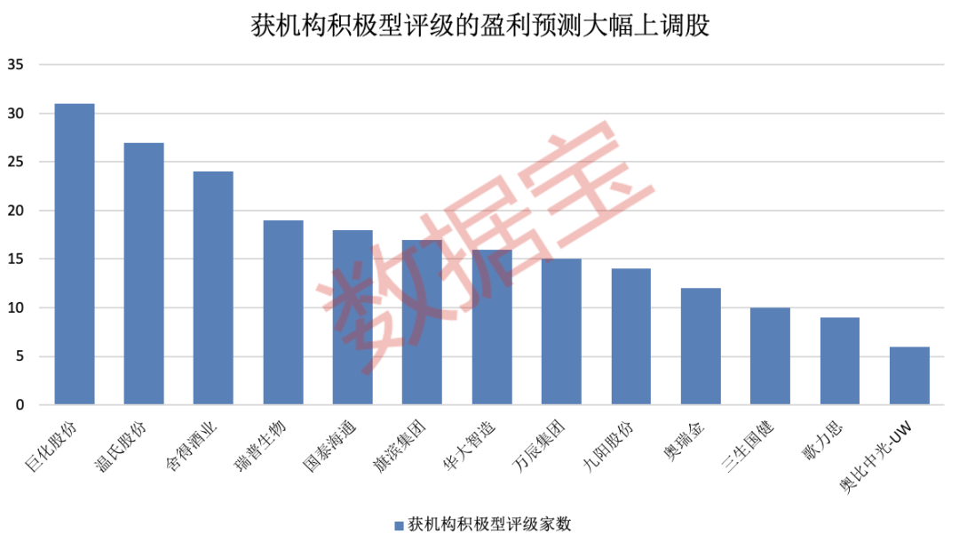 最高暴增超13倍！15股被盯上（附名单）
