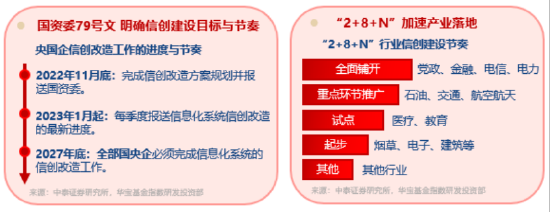 信创为何霸屏网络？资金逢跌进场抢筹，信创ETF基金（562030）10日吸金1.16亿元