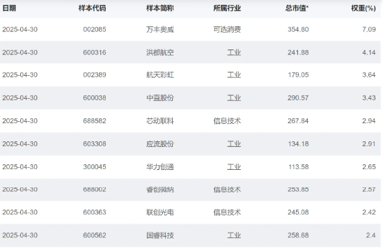 大涨近75%！为什么“通用航空”可能接棒科技牛？
