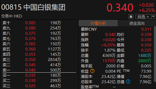 “苏超”爆火！300651，“20cm”涨停