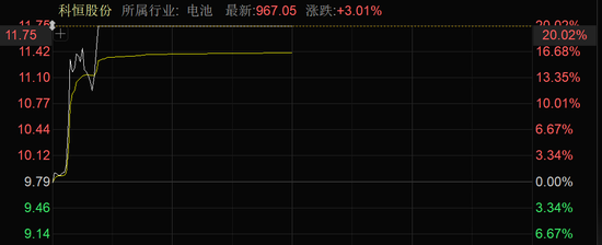 近4000股上涨！可控核聚变大消息，批量涨停！