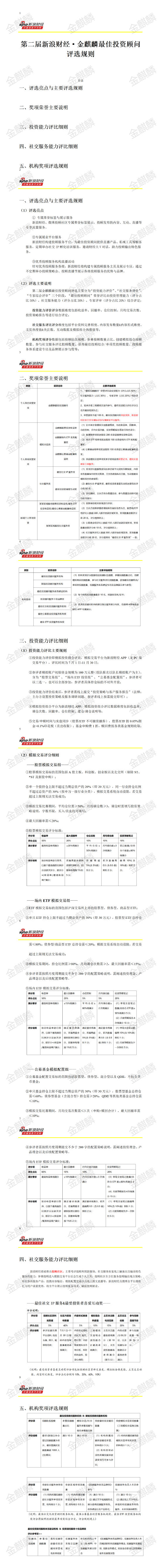 【评选规则】第二届新浪财经·金麒麟最佳投资顾问评选规则