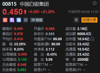 午评：港股恒指跌0.21% 科指跌0.59% 茶饮股持续走弱