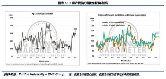 【豆系观察】等待驱动进一步明朗