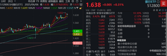 首周开门红，AI引爆科技成长，银行依旧能打！“两光”股票将复牌，信创ETF基金还能买吗？