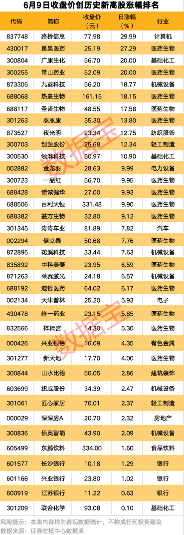 强劲吸金！11股获资金热捧