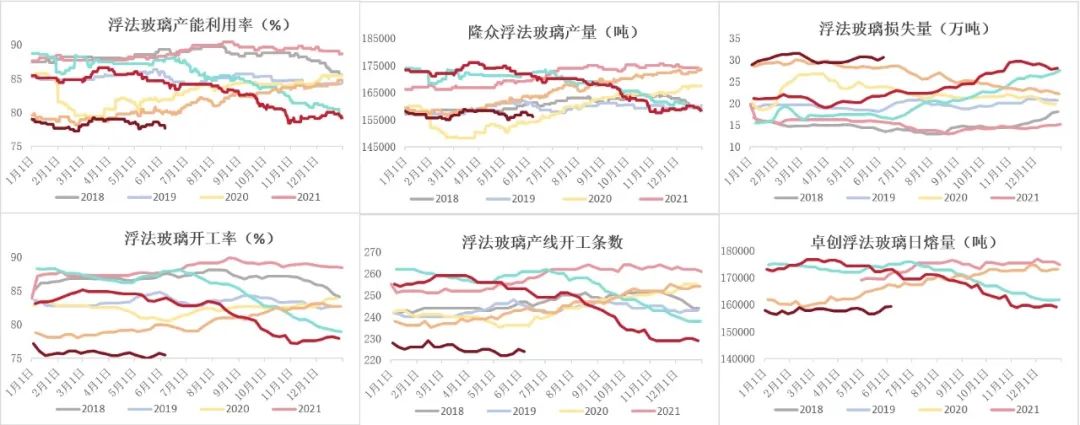 玻璃：淡季玻璃市场承压