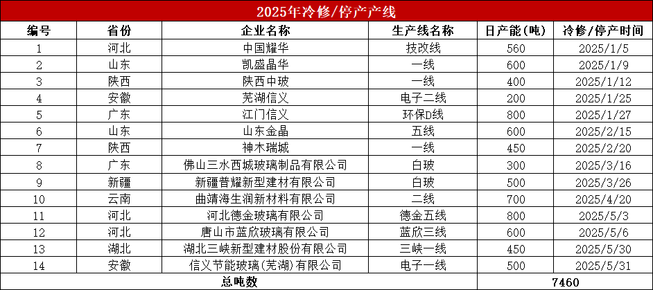 玻璃：淡季玻璃市场承压