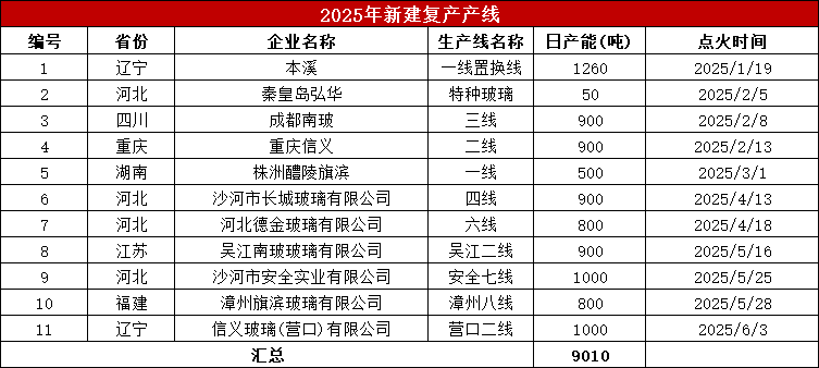 玻璃：淡季玻璃市场承压