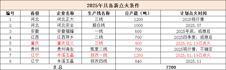 玻璃：淡季玻璃市场承压
