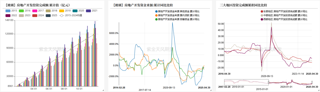 玻璃：淡季玻璃市场承压