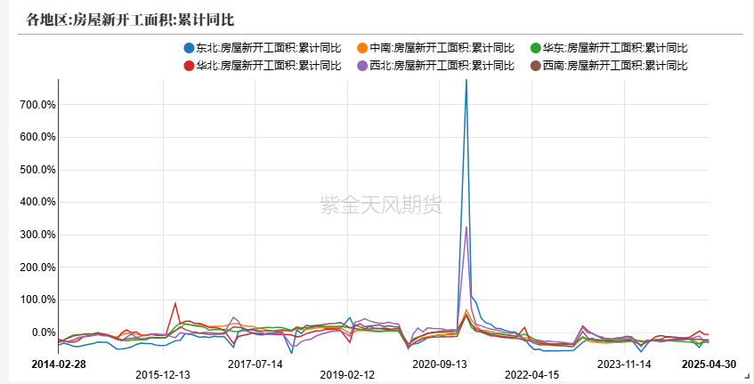 玻璃：淡季玻璃市场承压