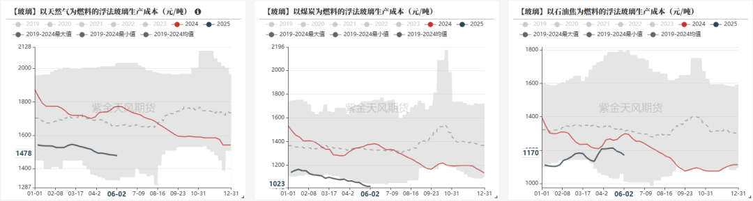 玻璃：淡季玻璃市场承压