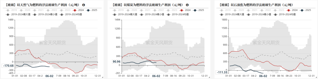 玻璃：淡季玻璃市场承压