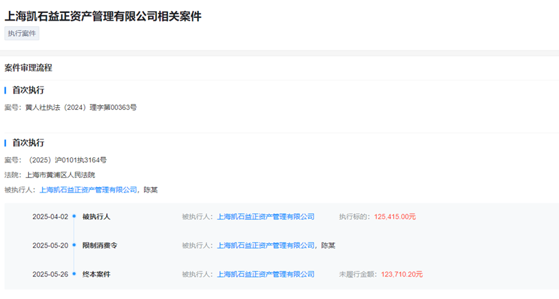 从“金牛奖得主”到“限消被执行人”，凯石基金董事长陈继武怎么了？