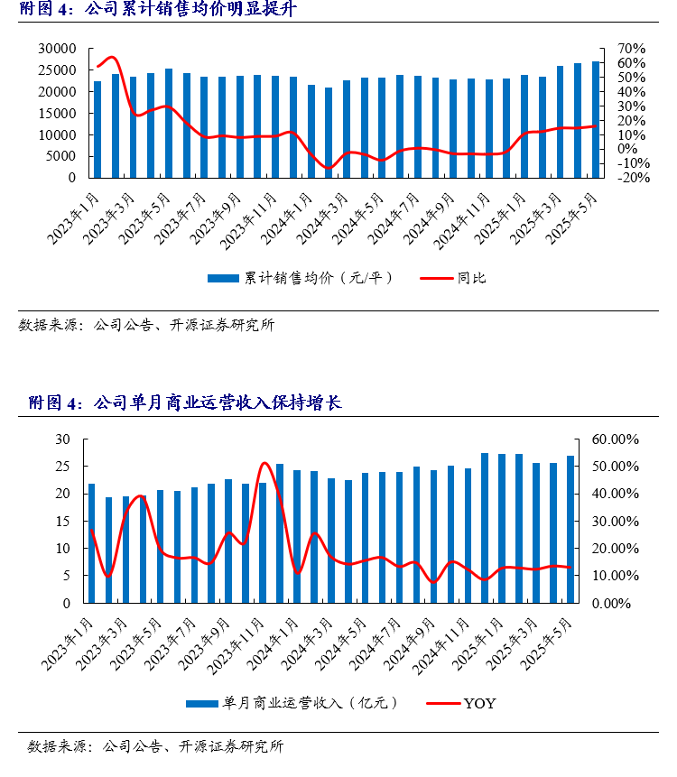 【开源地产|公司点评】华润置地：销售维持行业前三，不动产租金收入稳健增长