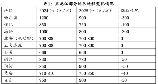 广大期货：黑龙江大豆玉米市场调研总结