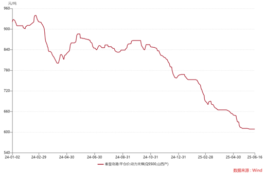 ETF日报：在近三个月持续回调后，煤炭板块估值及股息率吸引力持续提升，可关注煤炭ETF